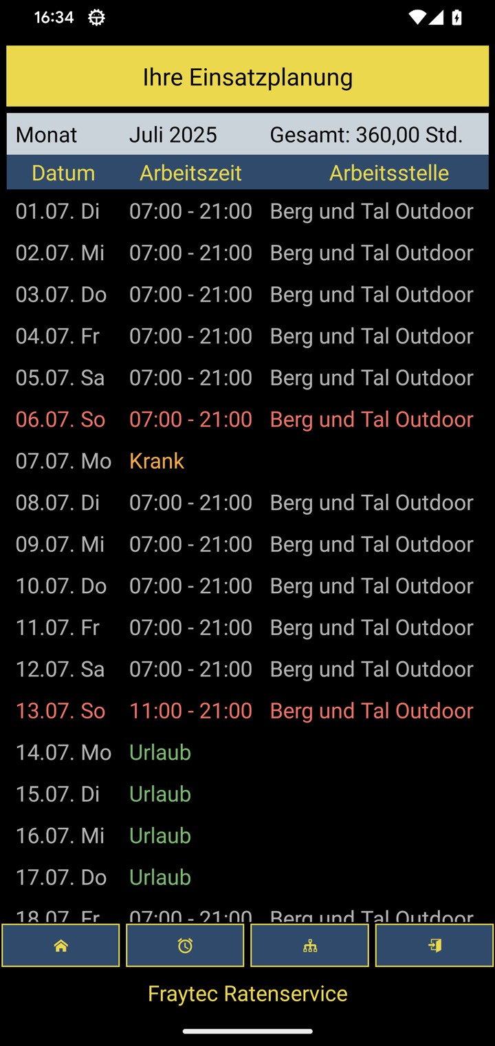 Grafik zu diesem Thema