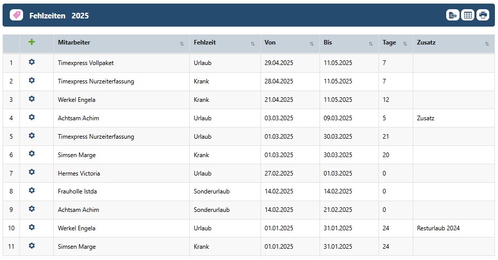 Grafik zu diesem Thema