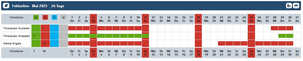 Grafik zu diesem Thema