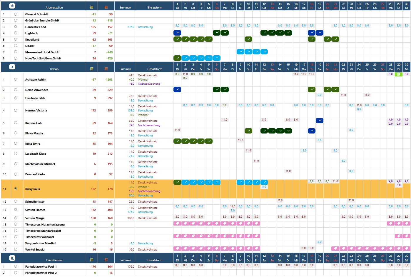 Grafik zu diesem Thema