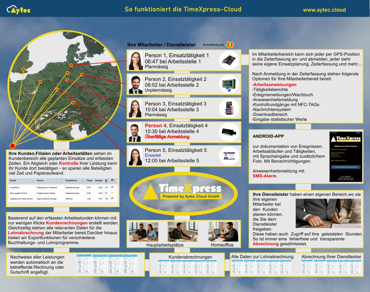 Zeiterfassung und Einsatzplanung - TimeXpress Zeiterfassung und Einsatzplanung - TimeXpress