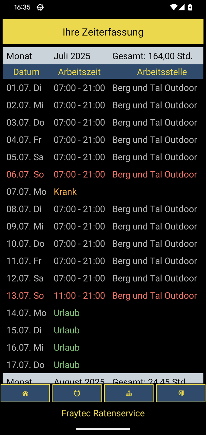 Grafik zu diesem Thema
